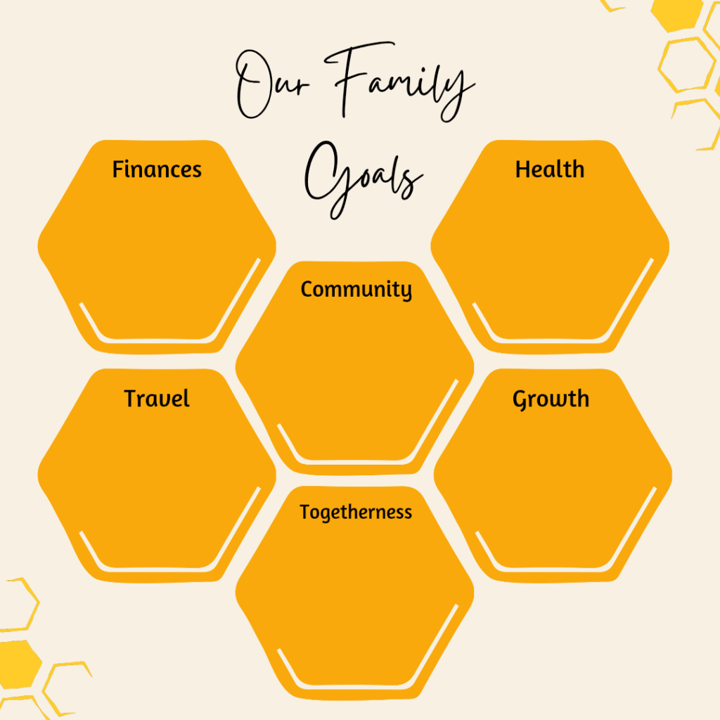 Military family goals worksheet for the new year